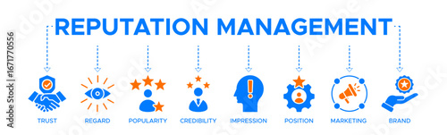 Reputation management banner web icon vector illustration concept with icons of trust, regard, popularity, credibility, impression, position, marketing, and brand