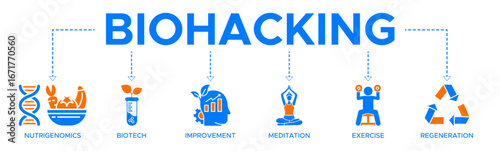 Biohacking banner web icon vector illustration concept with icons of nutrigenomics, biotech, improvement, meditation, exercise, and regeneration