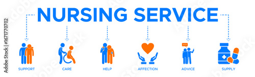 Nursing service web banner icons vector illustration with the icons of support, care, help, affection, advice, and supply