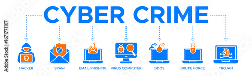 Cybercrime banner web icon vector illustration concept with icons of hackers, spam, email phishing, virus computer, DDoS, brute force, trojan