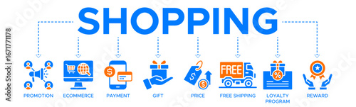Shopping banner web infographic icon vector illustration concept with icons of promotion, e-commerce, payment, gift, price, free shipping, loyalty, reward