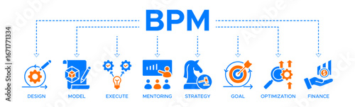 BPM web icon vector illustration concept of business process management with icons of design, model, execute, mentoring, strategy, goal, optimization, finance
