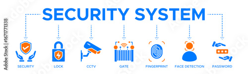 Security system banner web icon vector illustration concept with icons of security, lock, CCTV, gate, fingerprint, face detection, and password