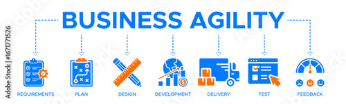 Business agility banner web icon vector illustration concept with icon of requirements, plan, design, development, delivery, test, feedback