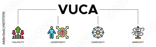 VUCA banner web icon vector illustration concept to describe or reflect on the volatility, uncertainty, complexity, and ambiguity of general conditions and situations