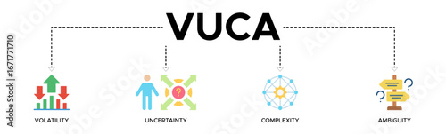 VUCA banner web icon vector illustration concept to describe or reflect on the volatility, uncertainty, complexity, and ambiguity of general conditions and situations