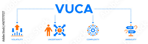 VUCA banner web icon vector illustration concept to describe or reflect on the volatility, uncertainty, complexity, and ambiguity of general conditions and situations