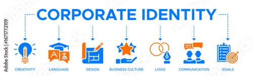 Corporate identity banner concept with icon of creativity, language, design, business culture, logo, communication, and goals. Web icon vector illustration