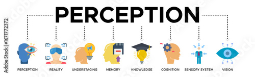 Perception banner web icon vector illustration concept with icons of perception, reality, understaging, memory, knowledge, cognition, sensory system, vision