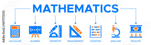 Mathematics banner web icon vector illustration concept with icons of calculate, algebra, geometry, measurement, counting, analysis, and educate