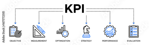 KPI banner web icon vector illustration concept for key performance indicator in the business metrics with an icon of objective, measurement, optimization, strategy, performance, and evaluation