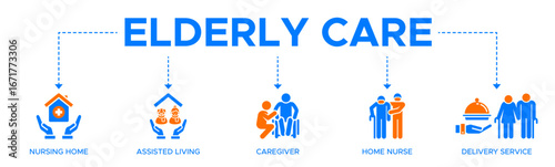 Elderly care banner web icon vector illustration concept for elderly people support with an icon of caregiver, nursing home, assisted living, home nurse, and delivery service