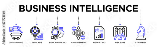 Business intelligence banner web icon vector illustration concept with icon of data mining, analysis, benchmarking, management, reporting, measuring, and strategy