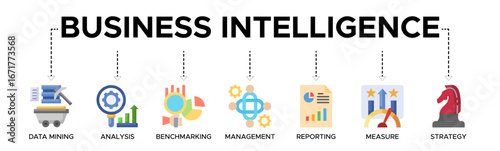 Business intelligence banner web icon vector illustration concept with icon of data mining, analysis, benchmarking, management, reporting, measuring, and strategy