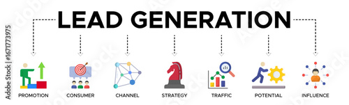 Lead generation banner web icon vector illustration concept with the icon of promotion, consumer, channel, strategy, traffic, potential and influence