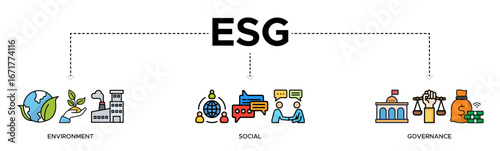 ESG banner web icon vector illustration for Environment Social Governance of corporate sustainability performance for investment screening