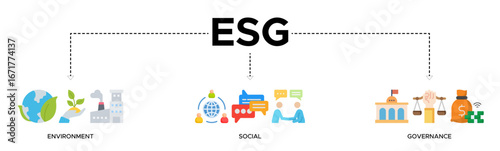 ESG banner web icon vector illustration for Environment Social Governance of corporate sustainability performance for investment screening