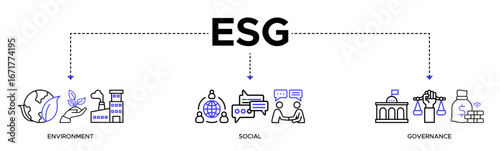 ESG banner web icon vector illustration for Environment Social Governance of corporate sustainability performance for investment screening