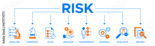 Risk banner website icons vector illustration concept with an icons of analysis, strategy, plan, process, assessment, control, evaluate, review.