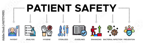 Patient safety banner web icon vector illustration concept with an icon of patient, analysis, hygiene, sterilized, guidelines, enhancing, bacterial infection and prevention