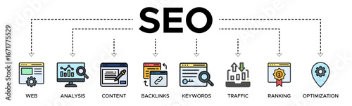 SEO banner web icon vector illustration concept for search engine optimization with icon of website, analysis, content, backlinks, keywords, traffic, ranking, and optimization.