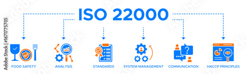 ISO 22000 banner web icon vector illustration concept for food safety standard with icon of analysis, standards, system management, communication, and haccp principles