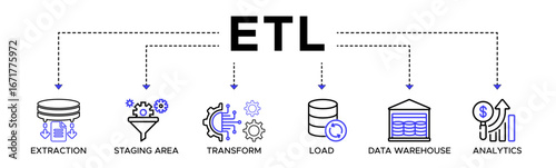 Etl banner web icon vector illustration concept of extract transform load with icon of extraction, staging area, data warehouse and analytics