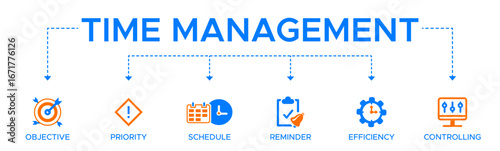 Time management banner web icon vector illustration concept with icon of objective, priority, schedule, reminder, efficiency, alerts, and controlling.