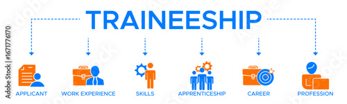 Traineeship banner web icon vector illustration concept for apprenticeship on job training program with icon of applicant work experience skills internship career and profession.