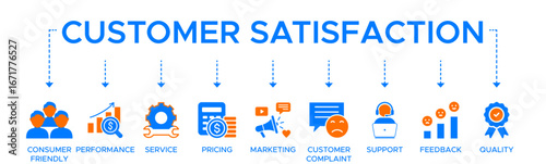 Customer satisfaction banner web icon vector illustration concept with icon of consumer friendly performance service pricing marketing customer complaint support feedback and quality.