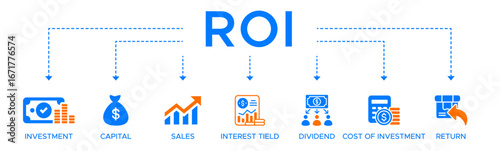 Roi banner web icon vector illustration concept for return on investment with icon and symbol of capital sales interest tield dividend cost of investment and return.