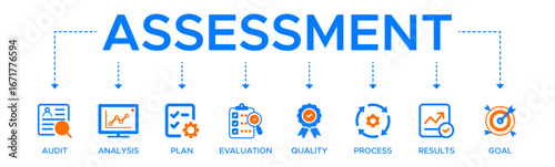 Assessment banner web icon vector illustration for accreditation and evaluation method on business and education with audit, analysis, plan, evaluation, quality, process, results and goal.
