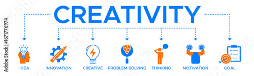 Creativity banner web icon vector illustration concept with icon of idea innovation creative problem solving thinking motivation goal.