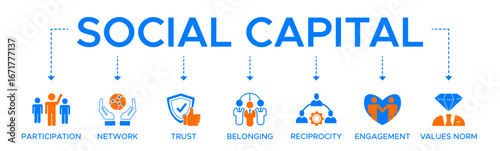 Social capital banner web icon vector illustration concept for the interpersonal relationship with an icon of participation, network, trust, belonging, reciprocity, engagement, and values norm.