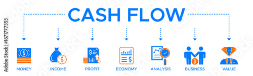 Cash flow banner website icon vector illustration concept for business and finance circulation with icon of money, income, profit, economy, analysis, business, and value.