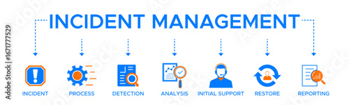 Incident management banner web icon vector illustration concept for business process management with an icon of the incident, process, detection, analysis, initial support, restore, and reporting.