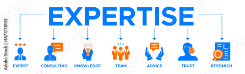 Expertise banner website icon vector illustration concept representing high-level knowledge and experience with an icon of expert, consulting, knowledge, team, advice, trust, and research