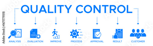 Quality control banner web icon vector illustration concept for product and service quality inspection with an icon of analysis, evaluation, improve, process, approval, result, and customer.