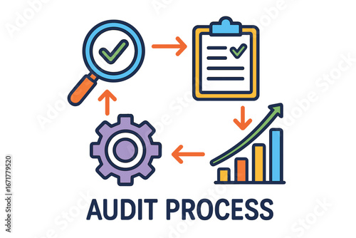 Audit process flowchart with checkmark, gear, and growth graph audit process diagram