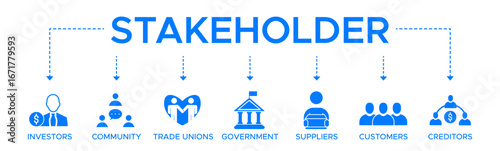 Stakeholder relationship banner web icon vector illustration concept for stakeholder, investor, government, and creditors with icon of community, trade unions, suppliers, and customers.