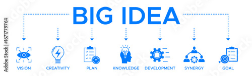 Big idea banner web icon vector illustration concept with icon and symbol of vision creativity plan knowledge development synergy and goal.