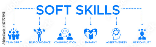Soft-skills banner web icon vector illustration concept for human resource management and training with icon of team spirit self-confidence communication empathy assertiveness and personality.