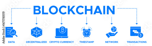 Blockchain banner web icon set. concept with icon of data, decentralized, crypto currency, timestamp, network and transactions.