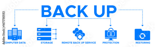 Backup banner web icon vector illustration concept for restoring data and recovery after disaster and loss with icon of computer data, restoring, remote backup service, protection and storage.
