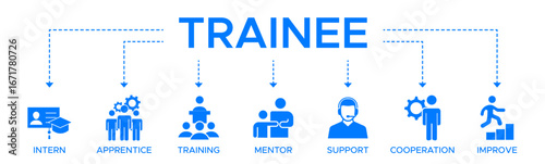 Trainee banner web icon vector illustration concept for internship training and learning program apprenticeship with an icon of intern, apprentice, training, mentor, support, cooperation and improve.
