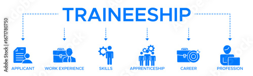 Traineeship banner web icon vector illustration concept for apprenticeship on job training program with icon of applicant work experience skills internship career and profession.