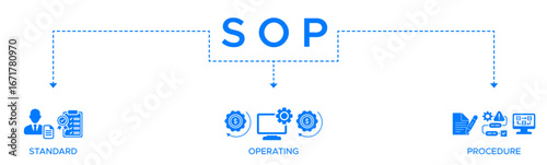 SOP banner web icon vector illustration concept for the standard operating procedure with an icon of instruction, quality, manual, process, operation, sequence, workflow, iteration, and puzzle.