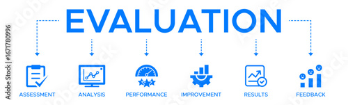 Evaluation banner web icon vector illustration for assessment system of business and organization standard with analysis performance plan improvement results and feedback.