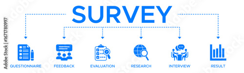 Survey banner web icon vector illustration concept for customer satisfaction questionnaire feedback with icon and symbol of evaluation research interview and result.
