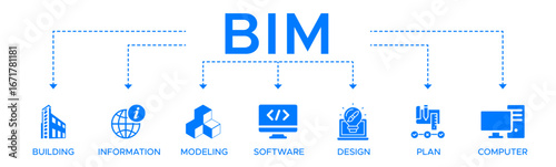 BIM banner web icon vector illustration concept for building information modeling with icon and symbol of building information modeling software design plan and computer.